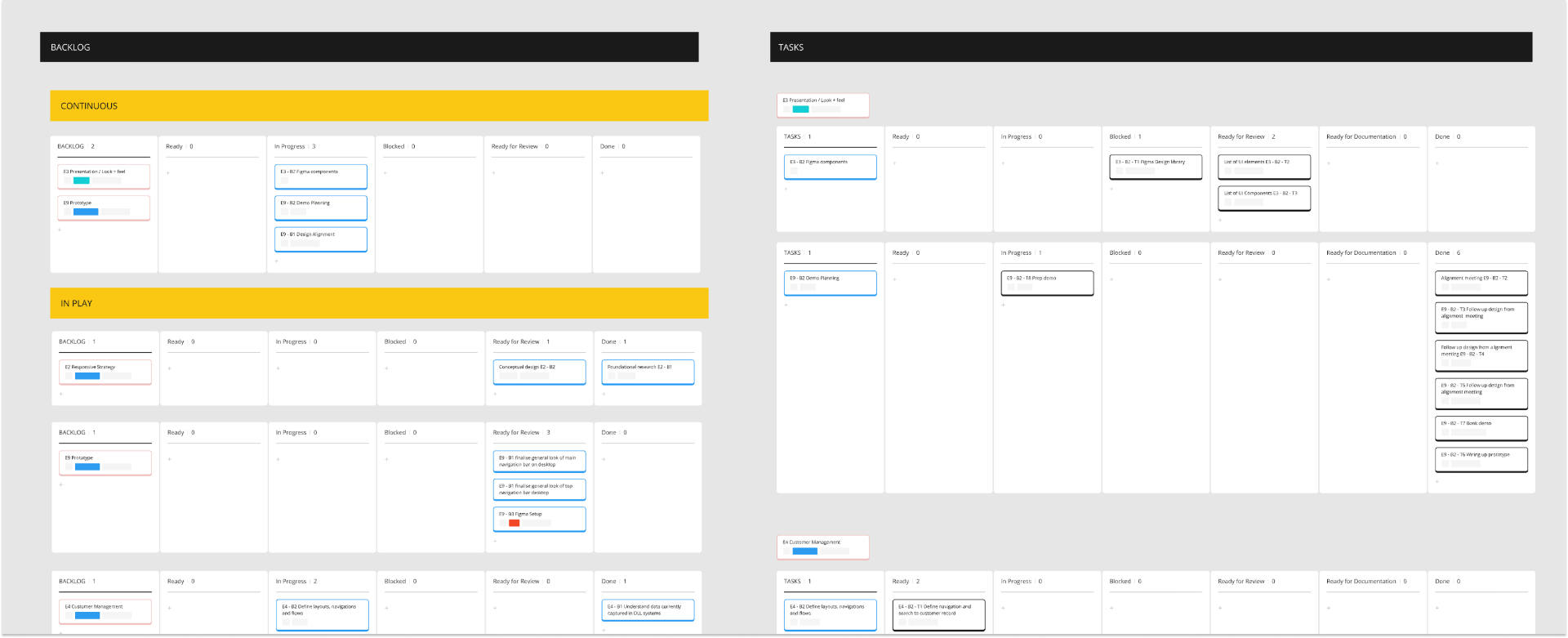 Extract from the early Miro based sprint planning board used for estimation and tracking.