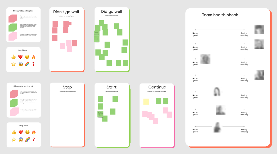 Part of the retro process we used to manage proclivity and team health.