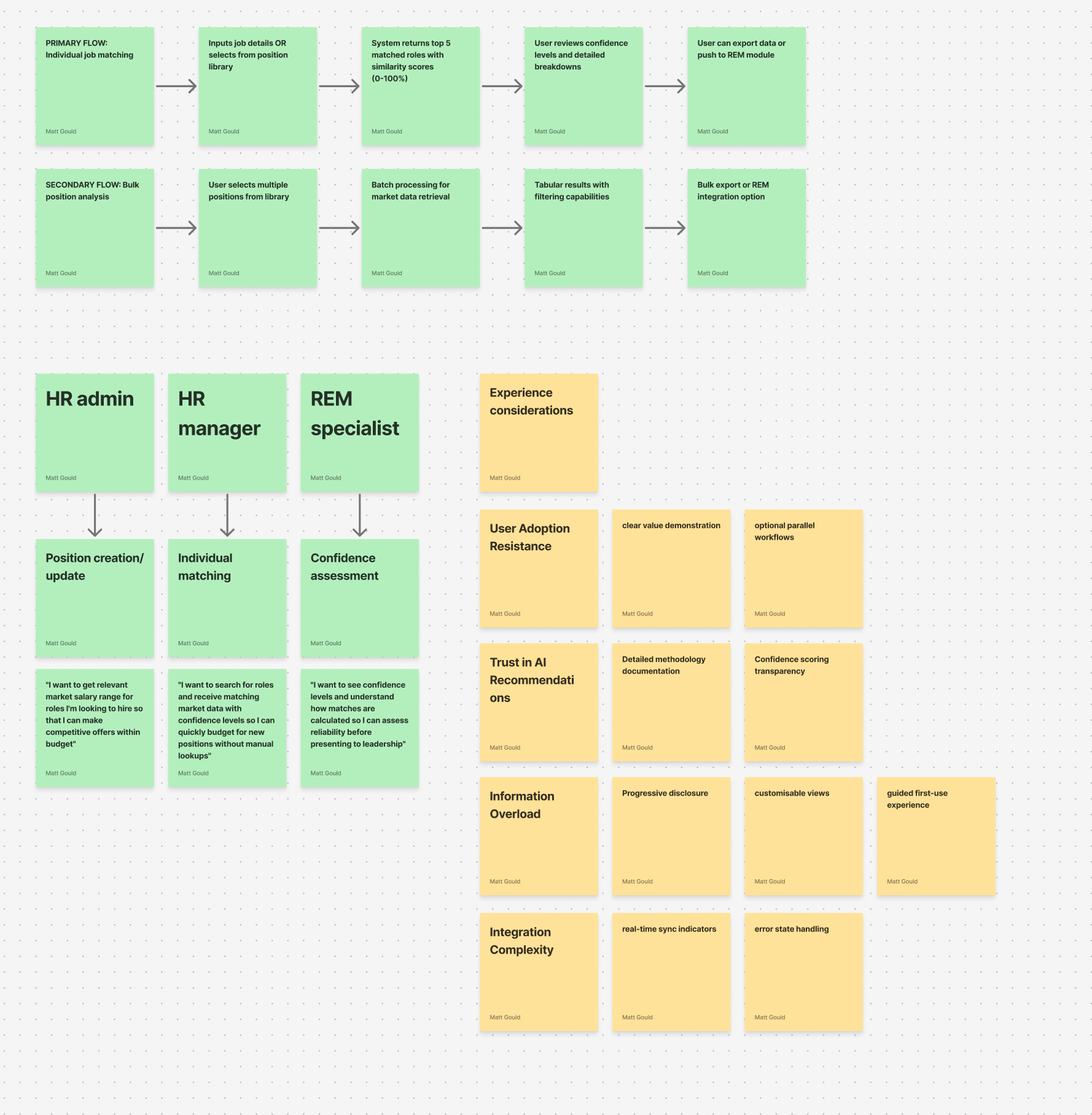 Early workshops unpacking flows and UX considerations.