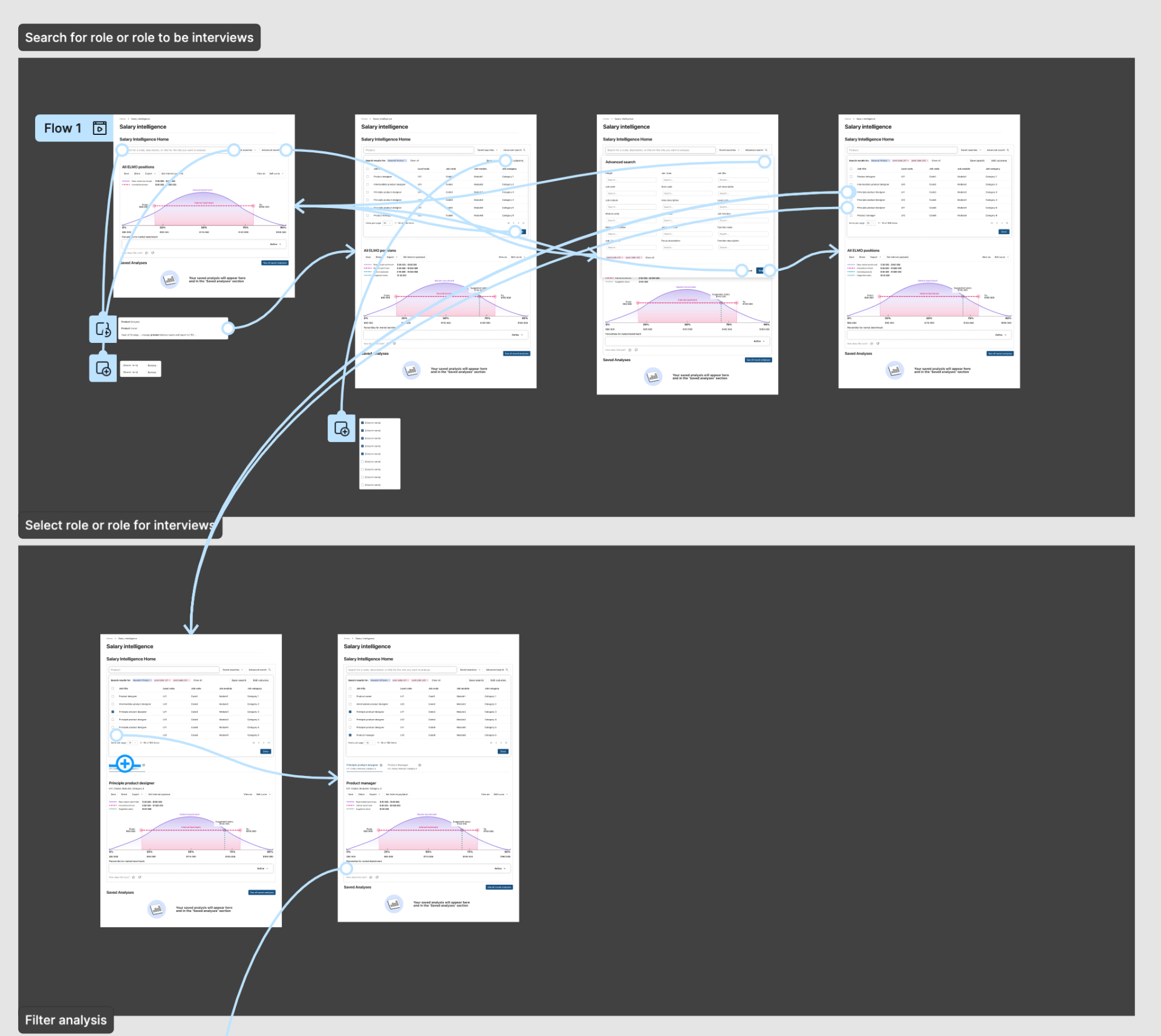 Hand rolled Figma prototype for early rapid usability testing.
