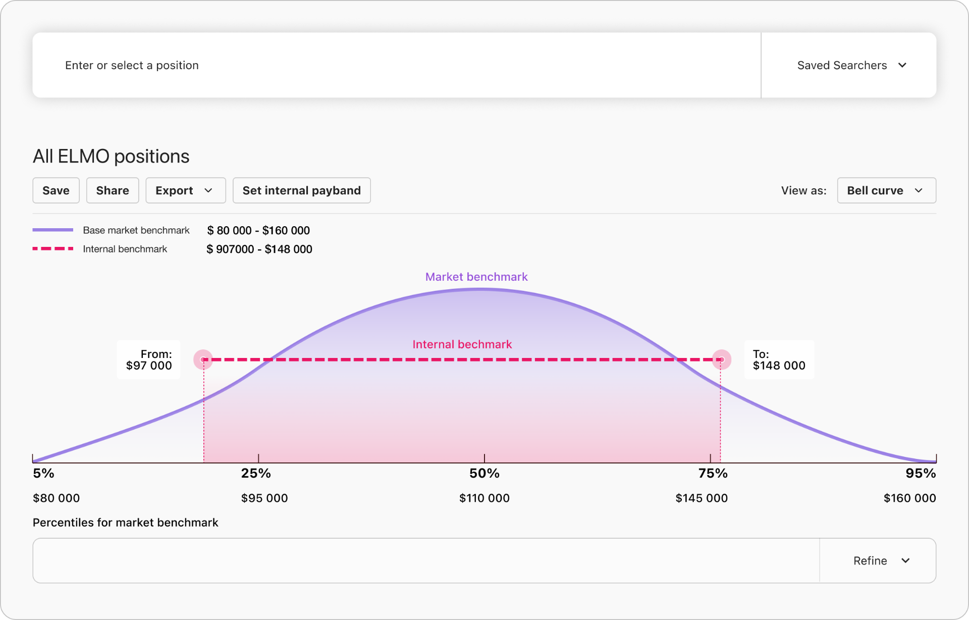 HR Product Team — Salary Intelligence for everyone