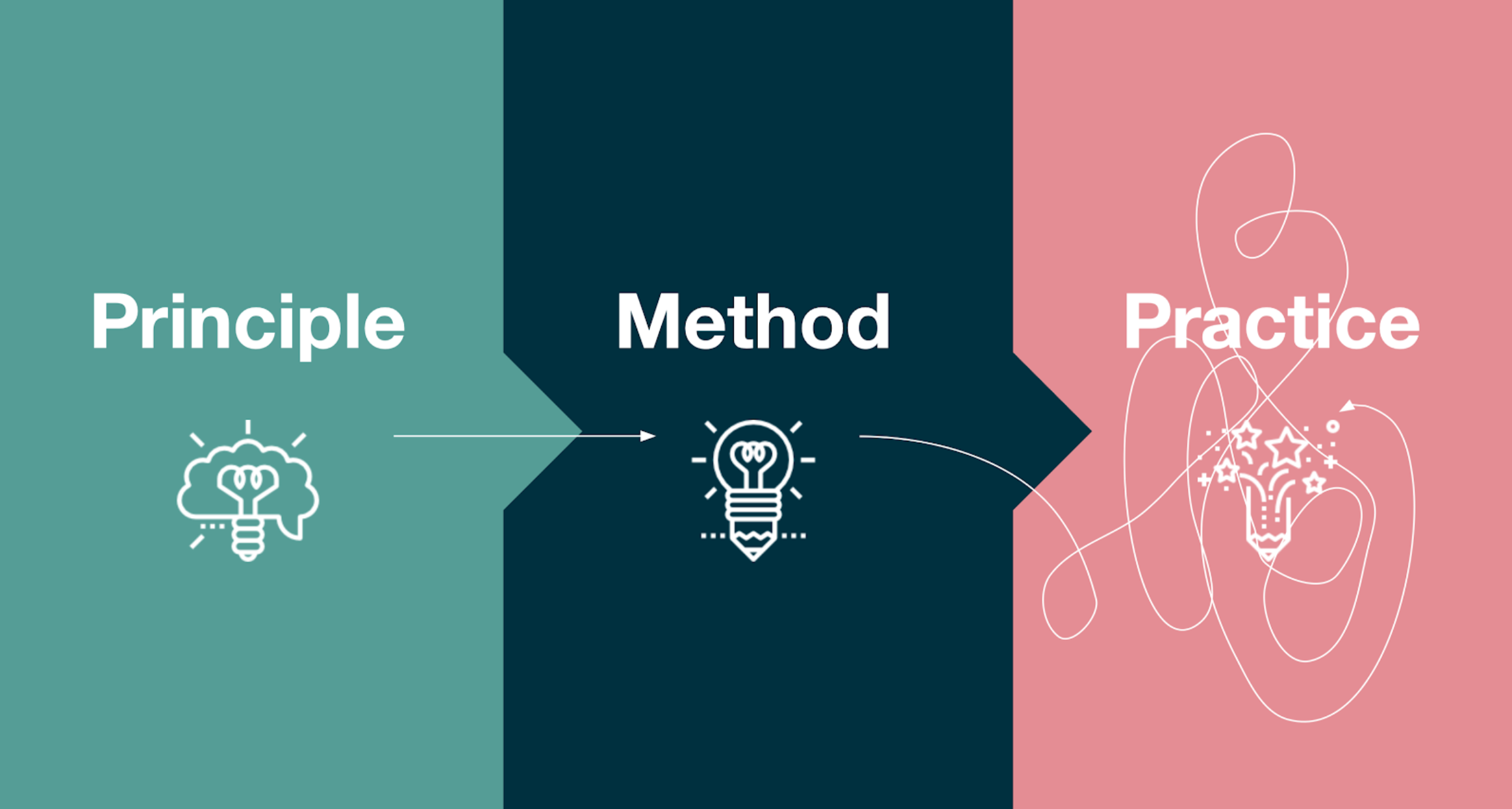Snapcomms — Building an HCD practice for Snapcomms